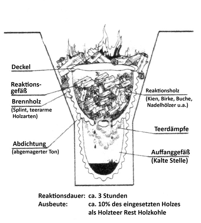 Teerschwele